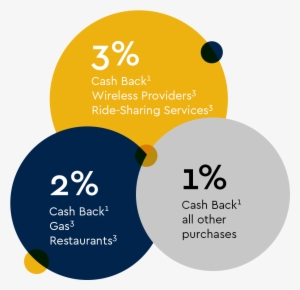 Georgia Tech Ita Credit Card Promo - Credit Card