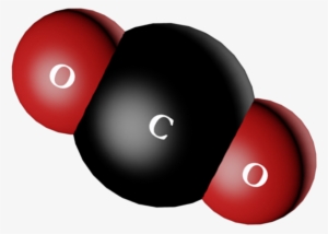 What Is Co2