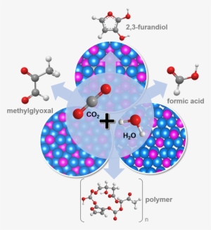 We Develop Selective And Robust Catalysts That Electrochemically