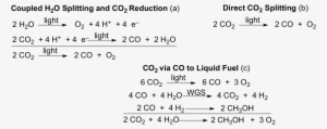 The Development Of A Catalyst For The Direct Photocatalytic - Photoreduction Of Carbon Dioxide