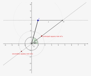 Nicer Configuration - Position