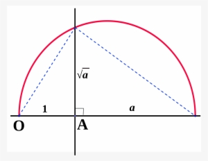 Open - Square Root Of 2 By Compass And Straightedge