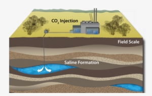 Natural Underground Co2 Reservoir Reveals Clues About - Natural Underground Water Reservoir