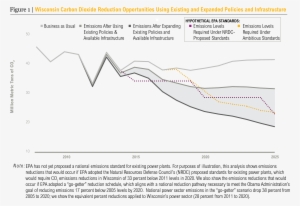 Wisconsin Carbon Dioxide Reduction Opportunities For - Diagram