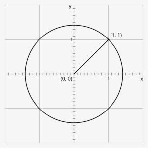 Cut Apart For Estimating Square Roots On Numberline - Gn