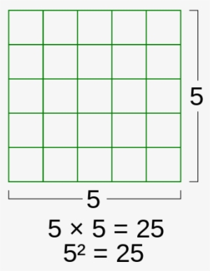 For Example, √25 = 5, Since 25 = 5⋅5, Or - Area D Una Figura Amb Un Cuadrat Unitat