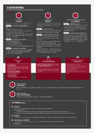 Goldman Sachs Summer Analyst Internship Interview Questions - Investment Banking