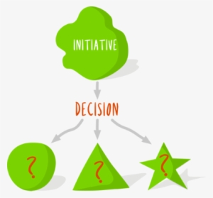 Decision-making - Community Alignment