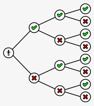 Start With The Iew Decision Tree, A Tool That Will - Dibujo De Arbol De ...