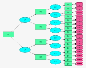 File - Decision Tree - Png - Decision Tree Programming