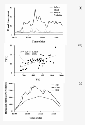 Changes In Travel Times Near Ben Toll Plaza During - Travel