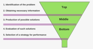 Funnel-decision - Portable Network Graphics