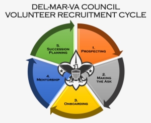 We Are Especially Proud Of The Volunteer Recruitment