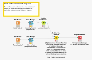 Exporting A Decision Tree As Image - Knime Decision Tree