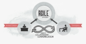 We've Put Together Three Different Perspectives On - We Work