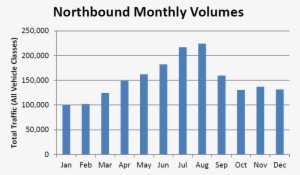 Traffic Crossing The Chesapeake Bay Bridge-tunnel Peaks - Index Of Uk Industrial Production