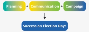 Planning Communication Campaign = Success On Election - Itil