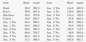 Miami Dade Election Day First Digit Benford's Law Tests - Number