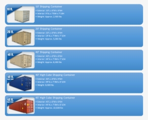 Shipping Container Dimensions - Shipping Container Dimensions Chart