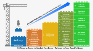 20 Steps To Route To Market Excellence - Route To Market