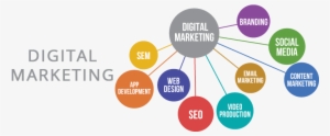 Types Of Digital Marketing
