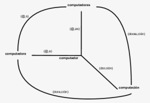 Dentificación De La Firma - Diagram