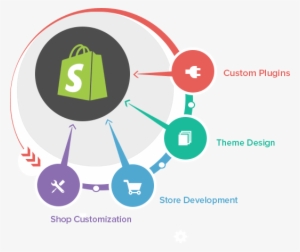 Prestashop Development Company Pulse - Shopify Development