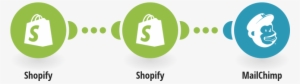 Add New Shopify Customers To A Mailchimp Mailing List - Shopify