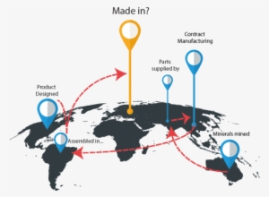 Country Of Origin Determination - Product Supply Chain Map