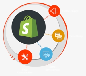 Shopify Development - Shopify