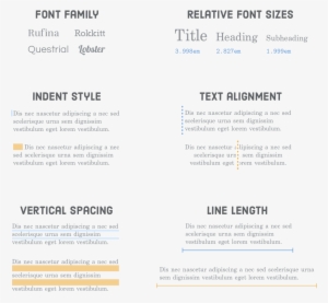 Examples Of Font Families, Relative Font Sizes, Indent - Typography Html