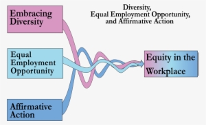 Leave A Reply Cancel Reply - Affirmative Action And Diversity