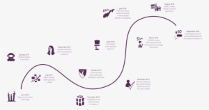 Boost Ai Timeline - Boost Ai As