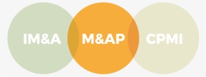 Circle