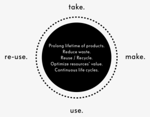 Circular - Portable Network Graphics