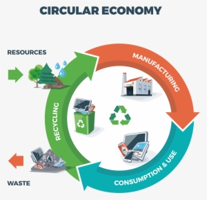 Bertling Enviro - Circular Economy