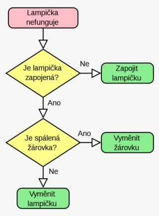 Do First-time Novelists Outline Too Much - Chemical Process Flow Chart