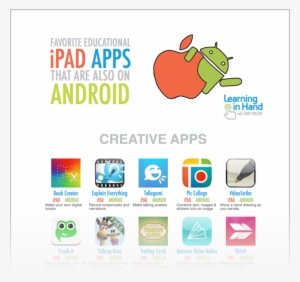 Ipad Android Preview - Tellagami App