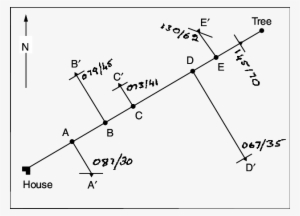 2 Locating A Point By Offsets - Bullet