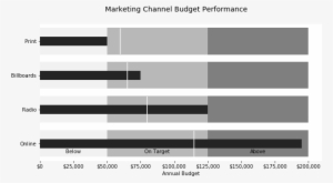 Budget Performance Bullet Graph - Bullet Chart Html