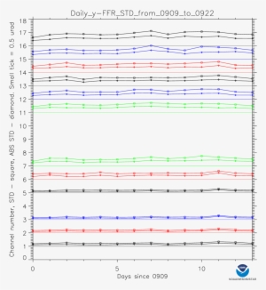 Daily-averaged Ffr For 2 Weeks - Number