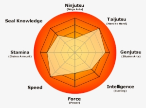 Arisa Stats - Naruto Rasengan Nine Tailed Fox