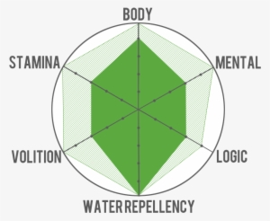 Makoto Stats - Free Iwatobi Swim Club Stats