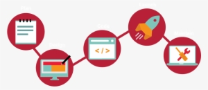 Web Design Process - Process Png