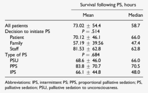 Palliative Sedation And Survival - Number