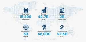 Colliers-stats - Graphic Design
