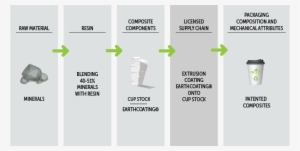 Mfg Process - Process Of Paper Cup Making