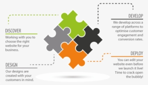 Website Design Flow By Aprompt Website Developers - Web Design Process Steps Png