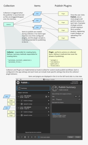 Images/publish Overview - Publishing