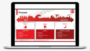 Red Cross - Flat Panel Display